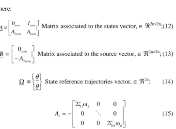 Figure 3. Scheme for the integrated control system. 