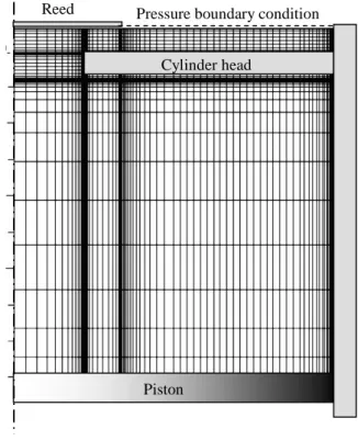 Figure 2. Physical domain and computational grid. 