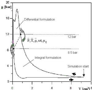 Figure  4.  Schematic  of  interaction  between  integral  and  differential  formulations