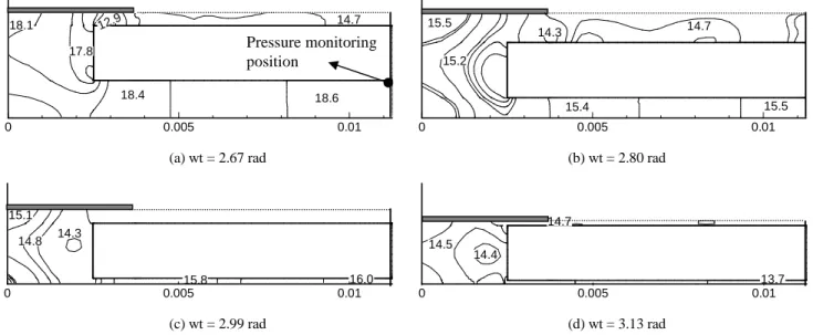 Figure 5. Cylinder pressure, valve lift and monitoring positions during the  discharge process