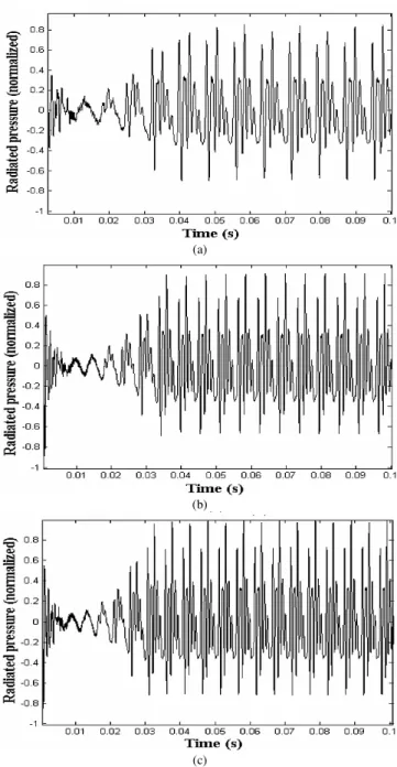 Figure  8.  Radiated  pressure  in  the  Flanagan  and  Landgraf’s  model,  for  parameter ββββ 