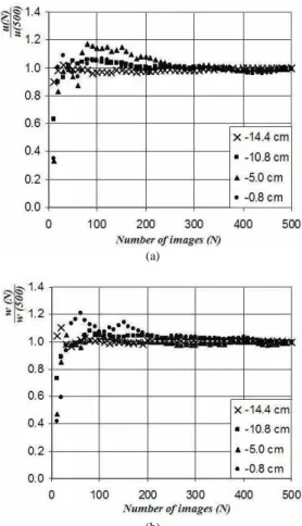 Figure  2.  Experimental  apparatus.  The  distance  between  the  grids  is       31.6 cm