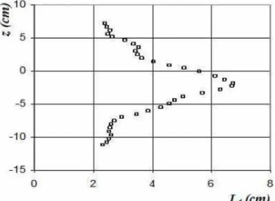 Figure  10  presents  the  good  agreement  for  k*  and  s  between  experimental  data  and  the  analytical  solution  (Eq