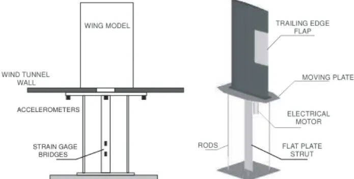 Figure 1. Side and perspective views of the flutter mounting system. 