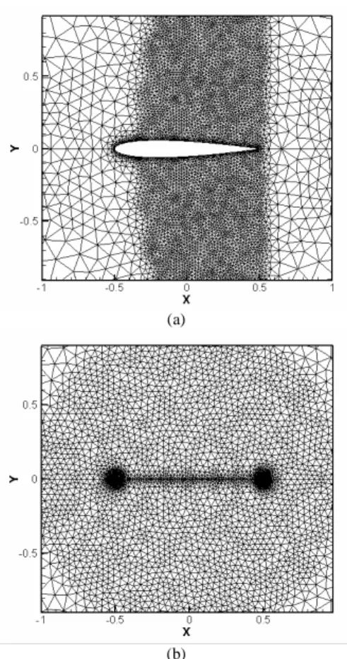 Figure  1.  Mesh  around  (a)  NACA0012  profile  with  284  wal  points  and  (b)  flat plate with 236 wall points