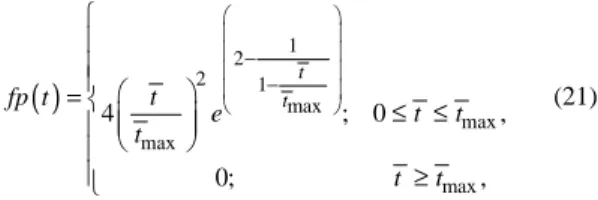 Figure 2. Exponentially-shaped pulse excitation in angle of attack. 