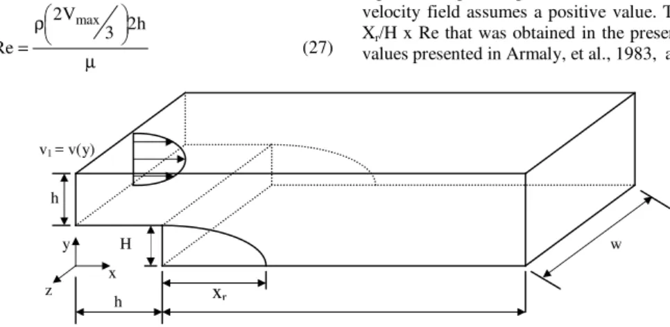 Figure 2. Domain and characteristics dimensions of the backward-facing step. 