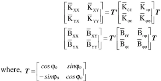 Table  1.  AHJB  geometric  and  operational  characteristics  adopted  for  the  rotor-bearing simulations