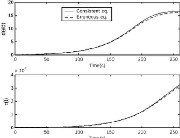 Figure  8  shows  the  simulation  of  an  “immersed-free-fall” 