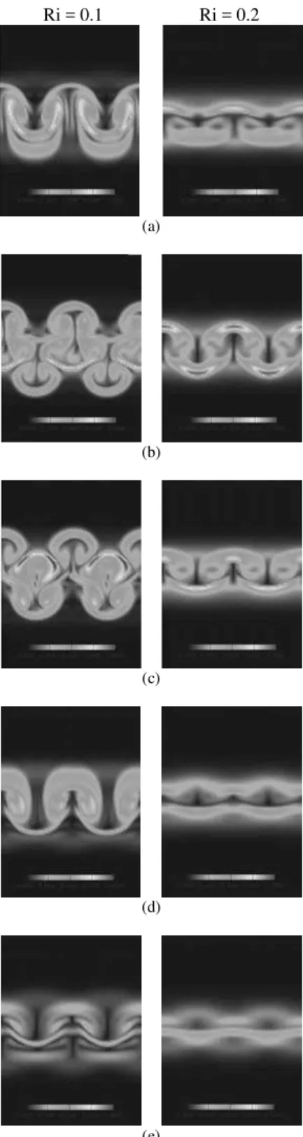 Figure 15. Spanwise cross-sectional plots of vorticity modulus at x equal  (a) 2;`(b) 4; (c) 6; (d )8 and (e) 10  δ i , at time t = 104.77