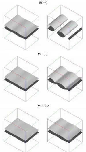 Figure 8.  The effect of the bulk Richardson number on the evolution of   the wave kinetic energy, Re = 300