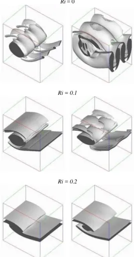 Figure 11. Isosurfaces of vorticity modulus at  t = 104.77 and 114.29, Re =  200,  ω = 0.7 