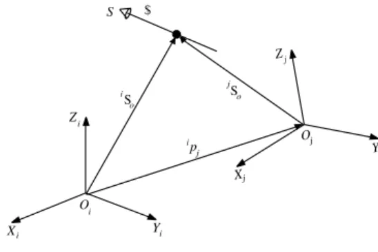 Figure 3. The serial manipulator. 