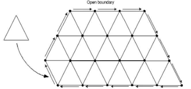 Figure 8. The open boundary is defined as a circuit of halfedges, a triangle  is attached to the open boundary