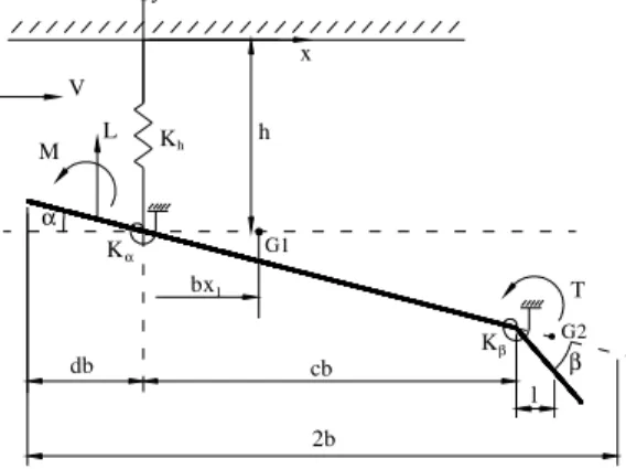 Figure 1. The 2-D cross-section of a typical airfoil. 