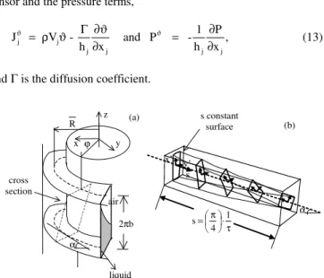 Figure  3.  Schematic  representation  of  the  helical  channel  (a)  physical  plane  or  (x,y,z)  coordinates,  (b)  transformed  plane  or  (  x’,y’,  s)  coordinates