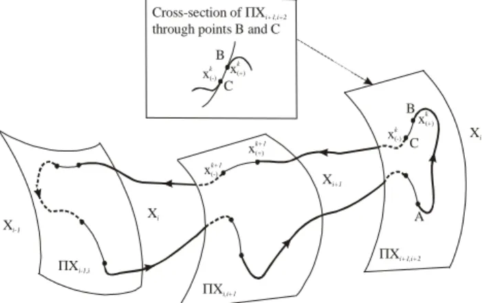 Figure 2.  (a) Physical  model  of drifting vibro-impact system,  (b) model  of  soil