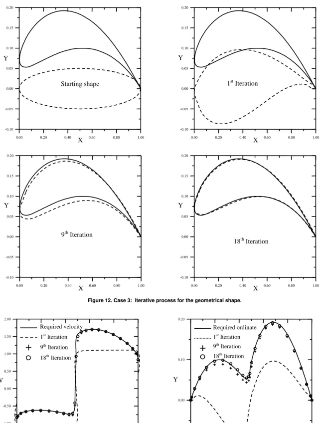 Figure 12. Case 3:  Iterative process for the geometrical shape. 