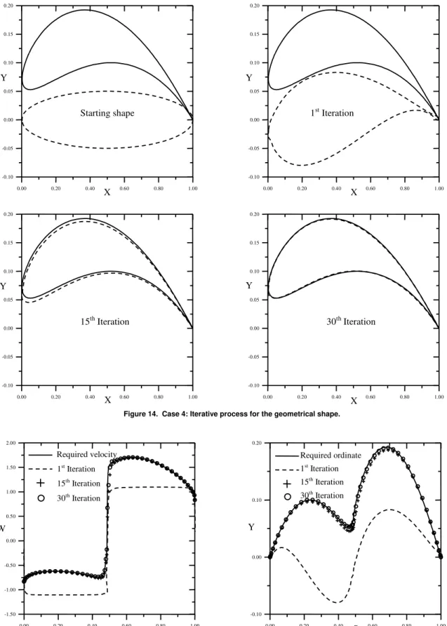 Figure 14.  Case 4: Iterative process for the geometrical shape. 