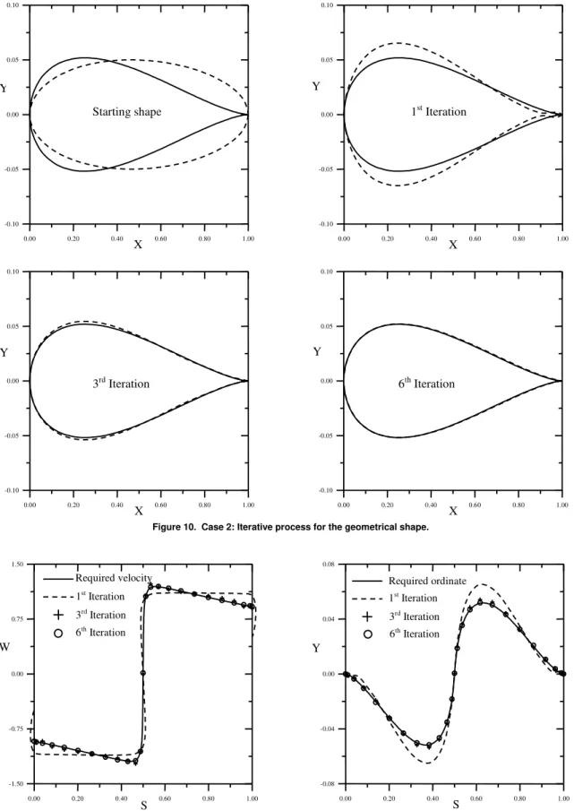 Figure 10.  Case 2: Iterative process for the geometrical shape. 