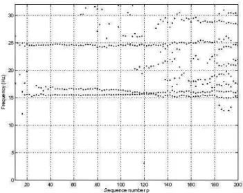 Figure 2. Recursive procedure for storage of the samples identification. 