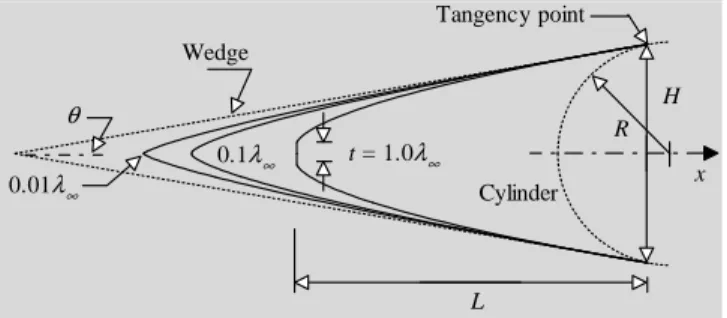 Figure 1. Drawing illustrating the leading edge geometry. 
