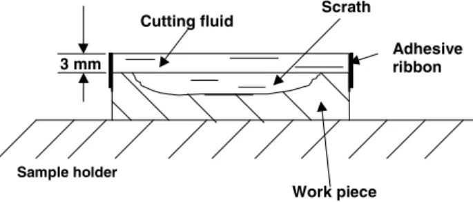 Figure 5. Surface of the sample submerged in the cutting fluid. 