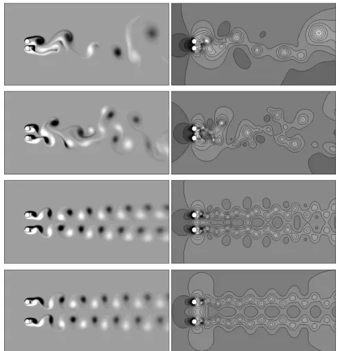 Figure 7 shows the vorticity (left column) and pressure contours  (right  column)  for  all  the  distances  simulated