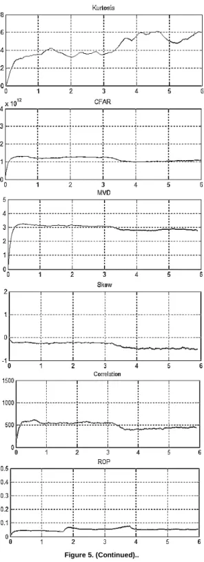 Figure 6.  Results for  test 2 –with slight  burn  occurrence; (horizontal  axis  corresponds  time  in  seconds  and  vertical  axis  Volts  multiplied  by  a  constant)