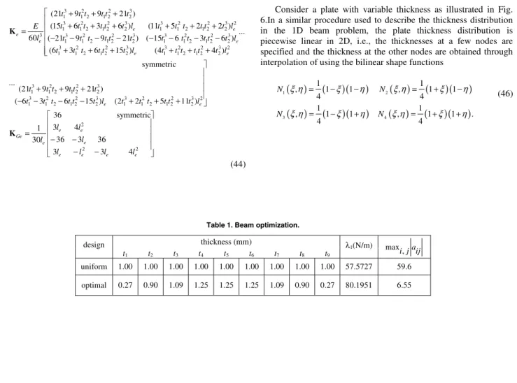 Table 1 presents the uniform design and the optimal design  obtained. It is observed that not only the maximum |a ij | decreased  but also the buckling load increased