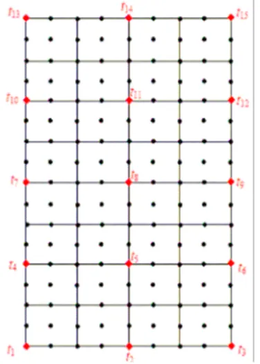 Figure 7. Plate thickness stations and mesh. 