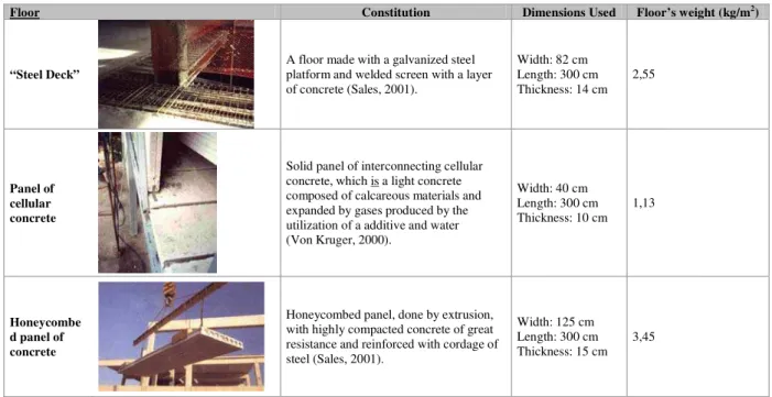 Table 2. Characterization of the evaluated horizontal closings. 