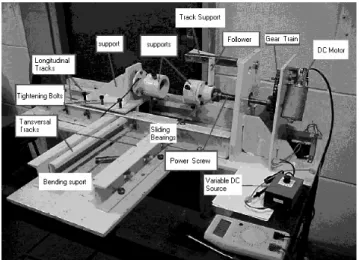 Figure 1. FTD Parts and Identification. 