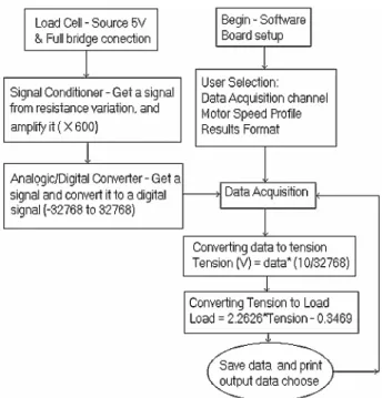 Figure 2. Load cell scheme. 