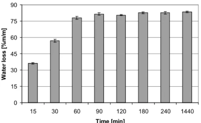 Figure 8. Shear failures into potato’s samples. 
