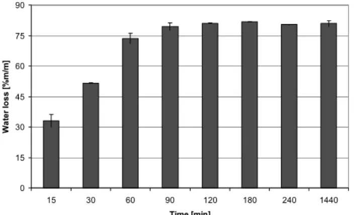 Figure 12. Typical stress-strain curve for apple. 