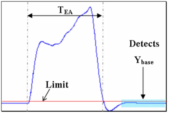 Figure 7. Algorithm functioning principle. 