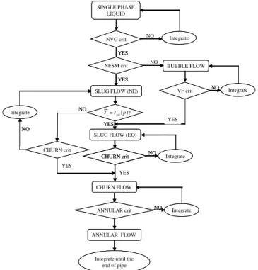 Table  4.  Summary  of  the  two-phase  flow  models  utilized  in  the  present  study