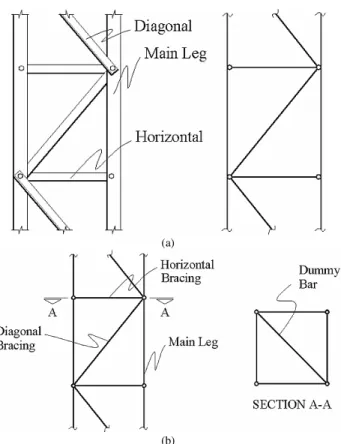 Figure 3.  (a)Adopted  spatial truss, (b)  cable (tension  only) and (c)  spatial  beam finite elements