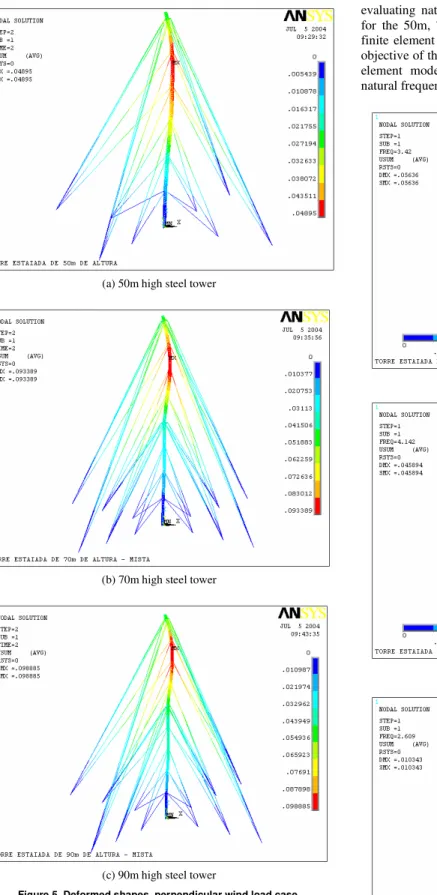 Figure 5. Deformed shapes, perpendicular wind load case. 