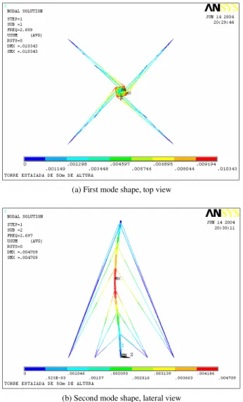 Figure  9.  50m  high  steel  tower  layout,  mixed  beam  and  truss  element  modelling