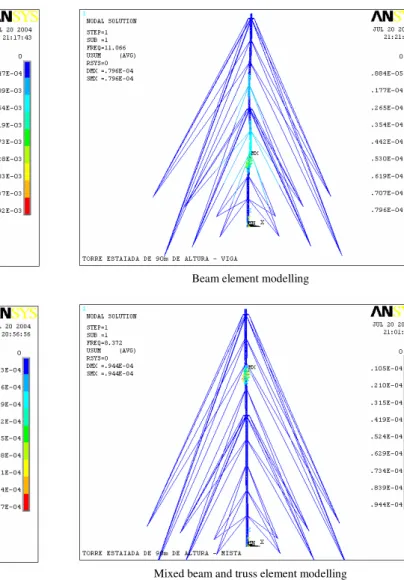 Figure  11.  70m  high  tower  first  bucking  mode,  perpendicular  wind  load  case