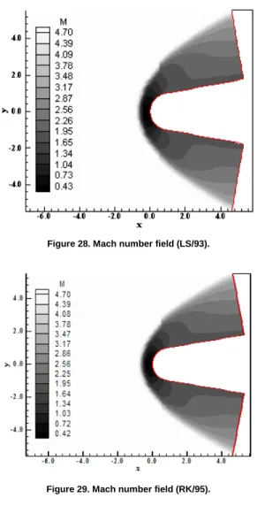 Figure 29. Mach number field (RK/95). 