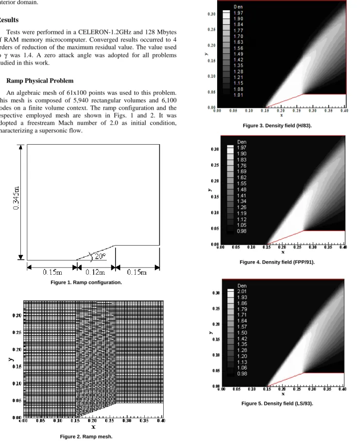 Figure 2. Ramp mesh. 