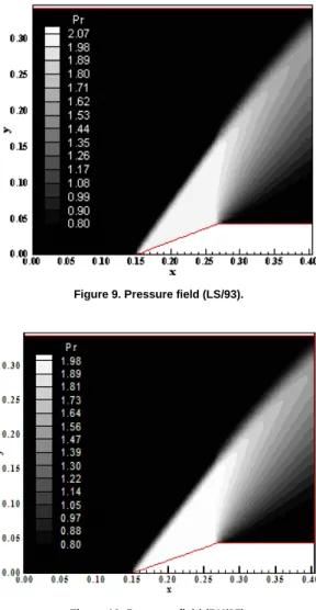 Figure 7. Pressure field (H/83). 