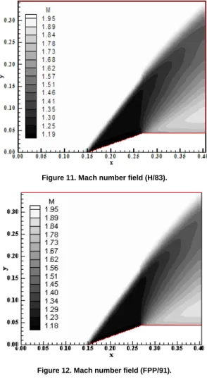 Figure 12. Mach number field (FPP/91). 