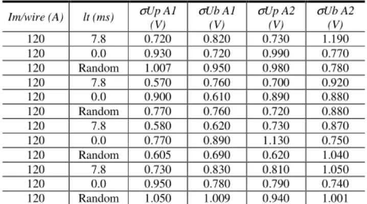 Figure  8.  Angle  " θ "  of  droplet  deviation.  lt  =  lag  time  and  tp  =  pulse  duration
