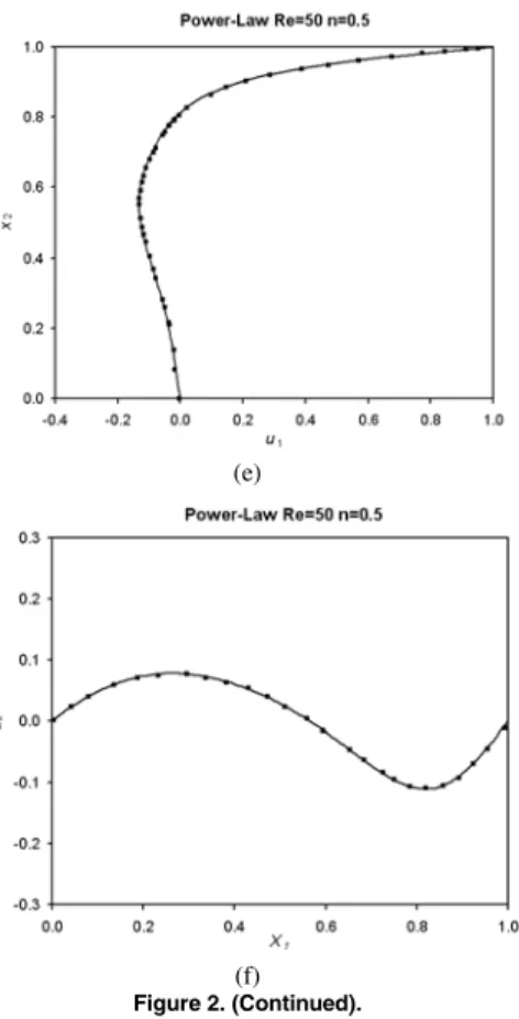 Figure 3. Problem statement for the Carreau flow through a sudden 4:1  contraction. 