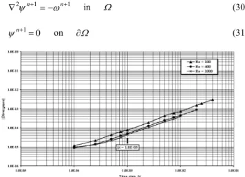 Figure 1. Regularized square driven cavity flow: (a) Boundary conditions;