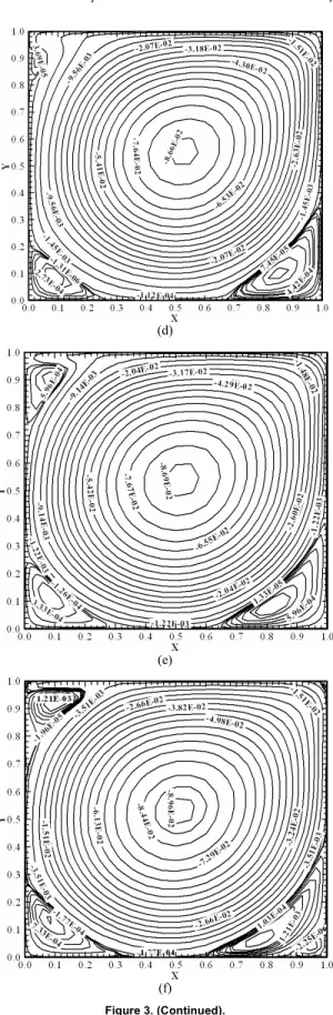 Figure 3. Steady state streamlines of the regularized square driven cavity flow: (a) Re = 100, (b) Re = 400, (c) Re = 1000, (d) Re = 2000, (e) Re = 5000, (f) Re = 10000.